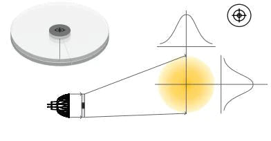 00337 - Soraa - Snap Lens - 2in Flat Top 36° x 36° LED Soraa - The Lamp Company