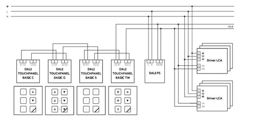 Tridonic 28001989 - Lichtmanagement DALI TOUCHPANEL BASIC Szene